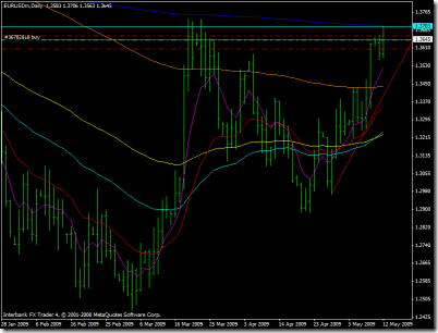Que es forex chile